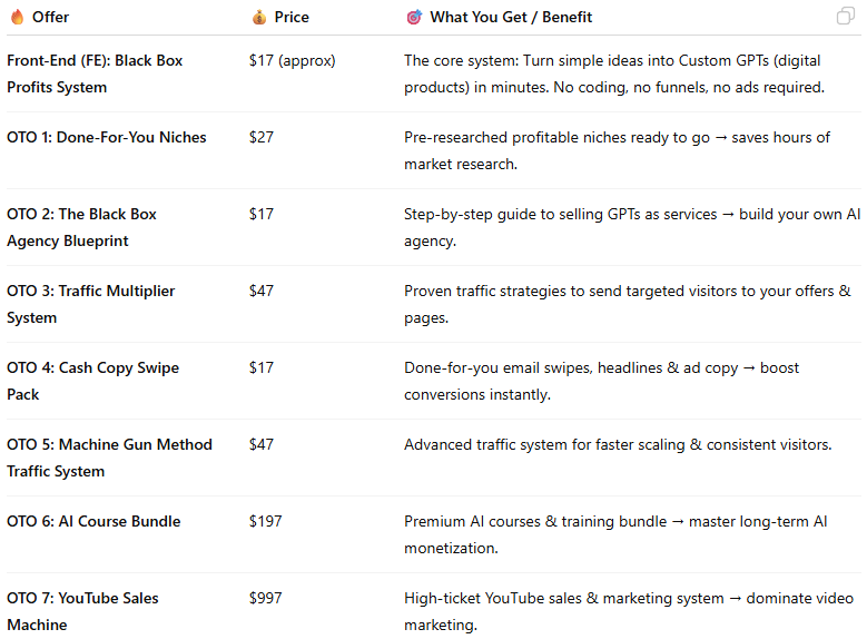 bLACK bOX-smartofferreviews-USA