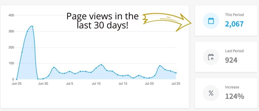 TrafficCommissions1-Ghost Pages Review-smartofferreviews.com-United States