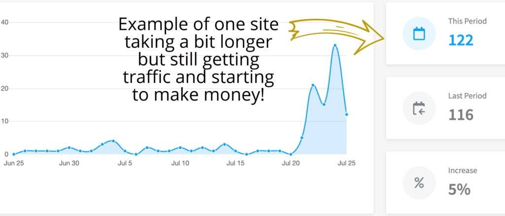 Stats-Traffic-Ghost Pages Review-smartofferreviews.com-United States