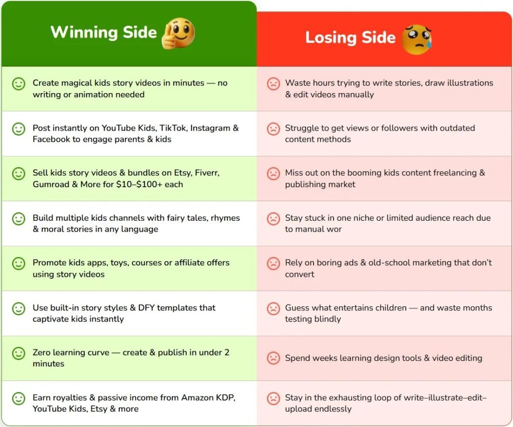 KidsTale AI-smartofferreviews-USA-compare-table