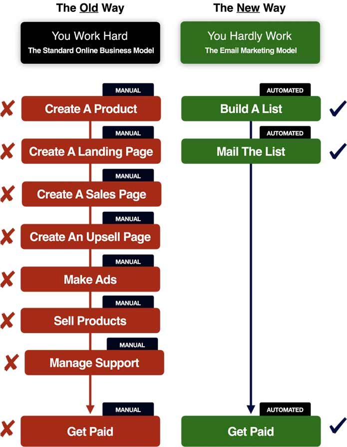matt-bacak-business-model